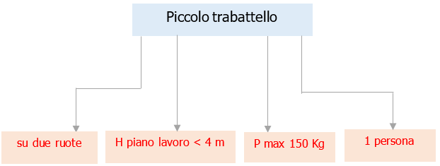 Piccolo trabattello