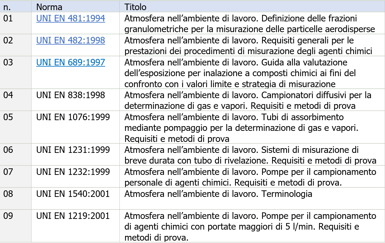 Polveri e fibre ambienti di lavoro Allegato XLI TUS