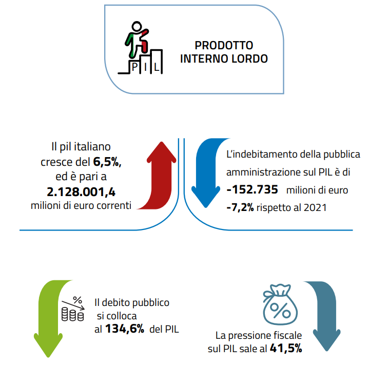 Prodotto interno lordo