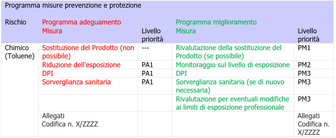 Programma misure prevenzione e protezione