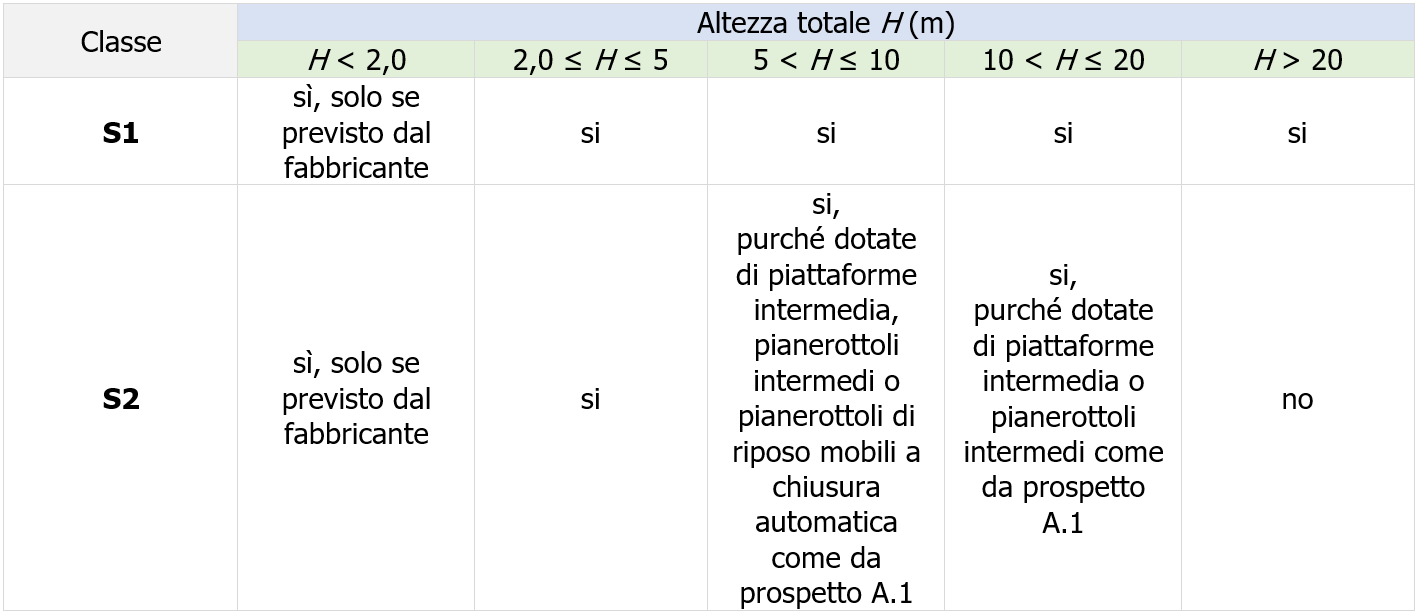 Prospetto A2 Determinazione della scala