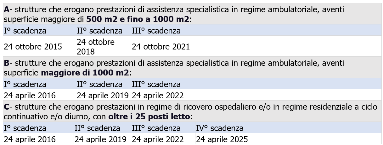 Regola tecnica DM 19 marzo 2015   Tabella scadenze