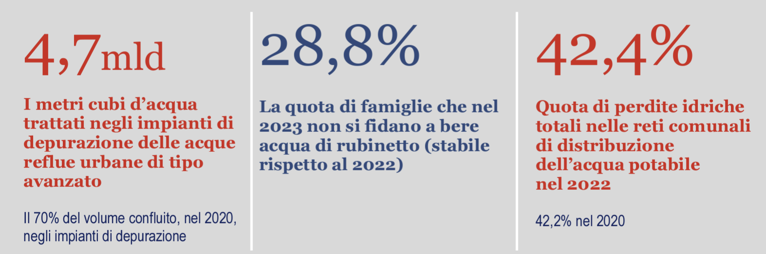 Report ISTAT 22 Marzo 2024 Fig  1