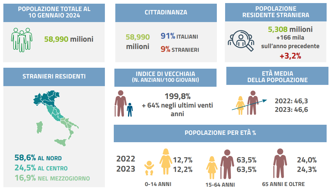 Superficie e popolazione 2