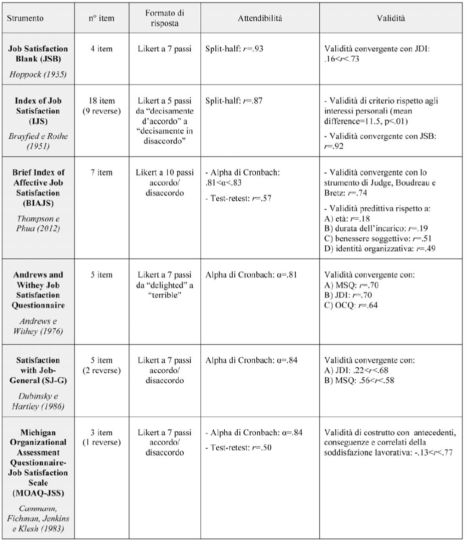 Tabella I  Caratteristiche formali e propriet  psicometriche dei principali strumenti unidimensionali sulla soddisfazione lavorativa   1