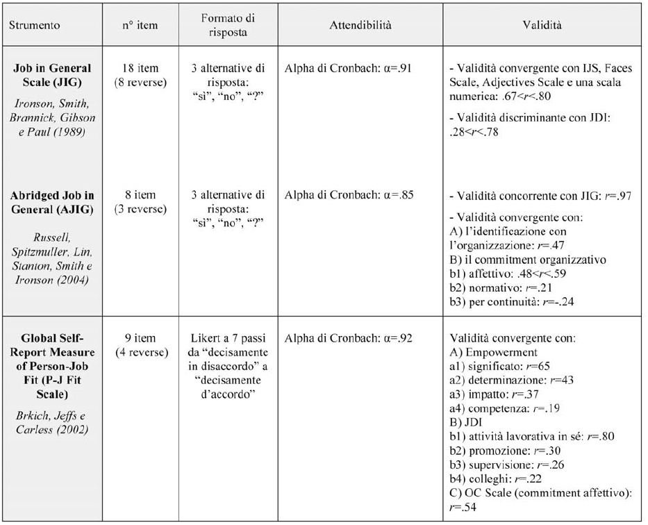 Tabella I  Caratteristiche formali e propriet  psicometriche dei principali strumenti unidimensionali sulla soddisfazione lavorativa   2