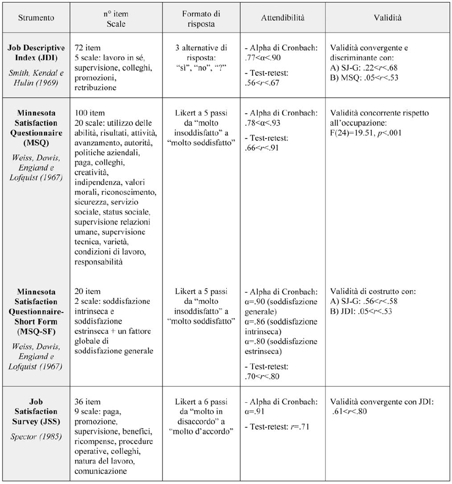 Tabella II  Caratteristiche formali e propriet  psicometriche dei principali strumenti multidimensionali sulla soddisfazione lavorativa   1