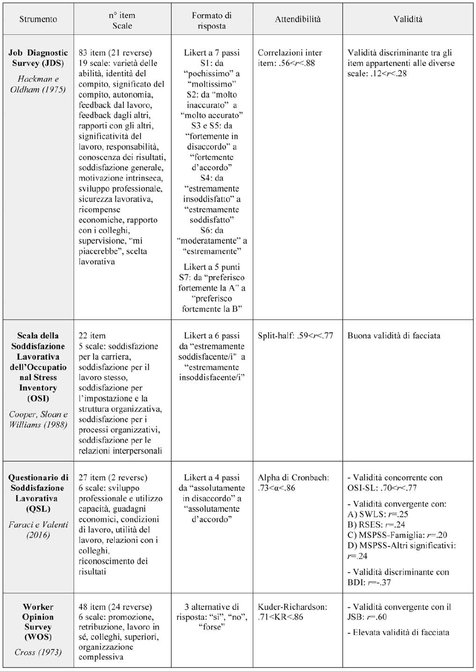 Tabella II  Caratteristiche formali e propriet  psicometriche dei principali strumenti multidimensionali sulla soddisfazione lavorativa   2