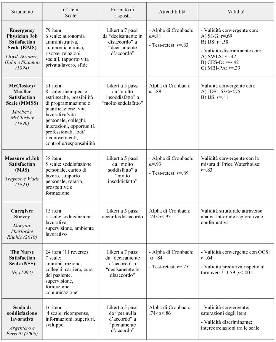 Tabella II  Caratteristiche formali e propriet  psicometriche dei principali strumenti multidimensionali sulla soddisfazione lavorativa   3