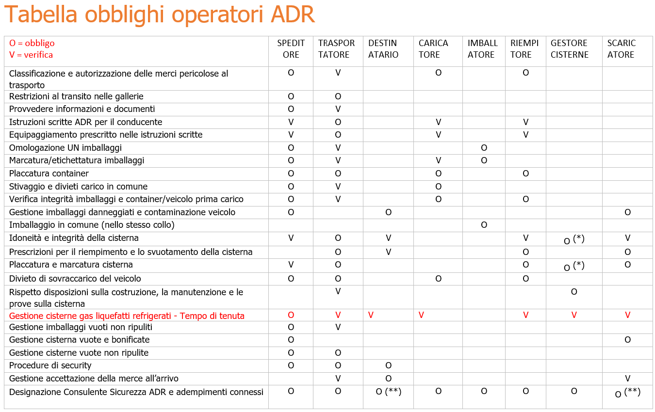 Tabella obblighi operatori ADR   1