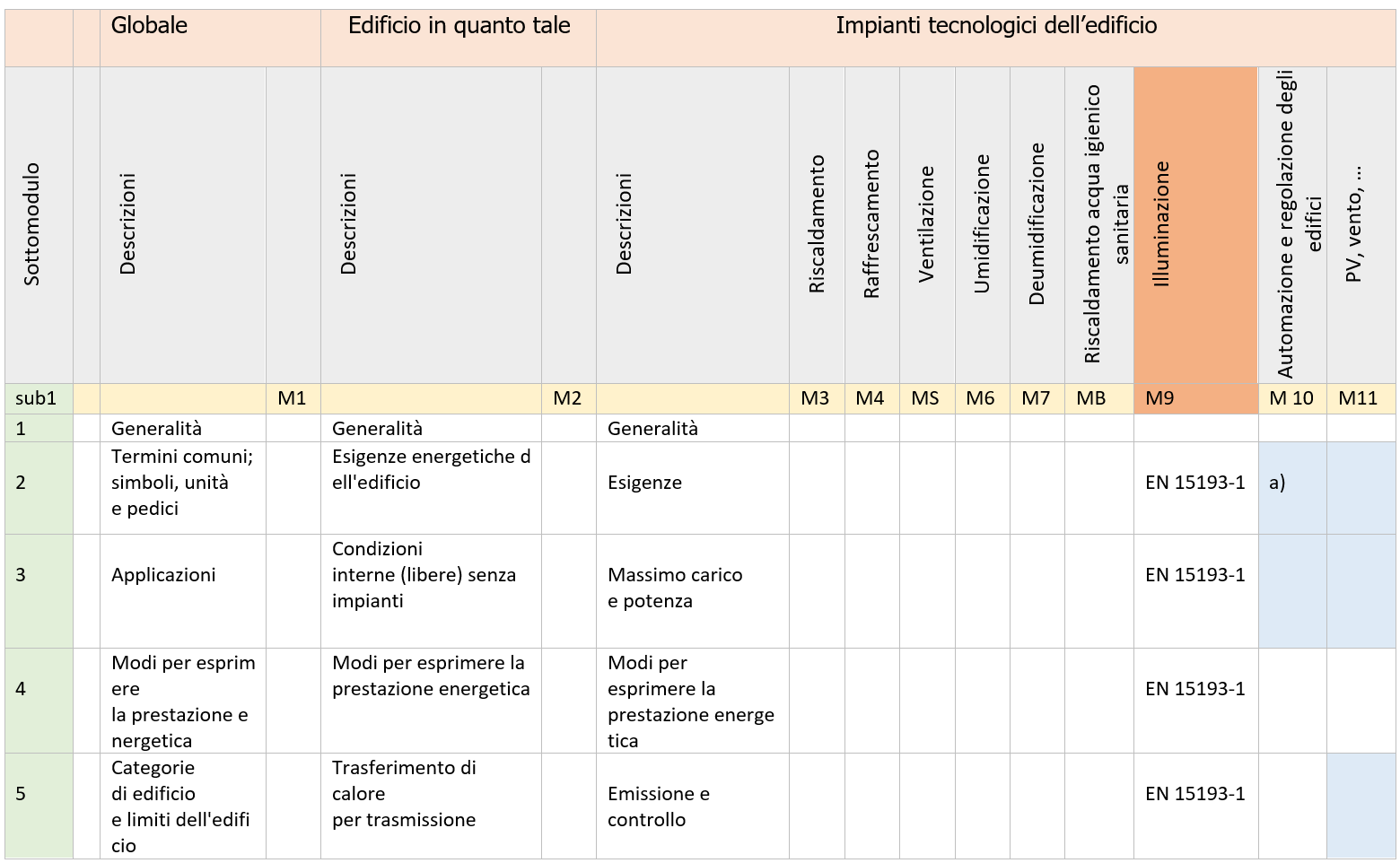 UNI EN 15193 1 2021  Prospetto 1