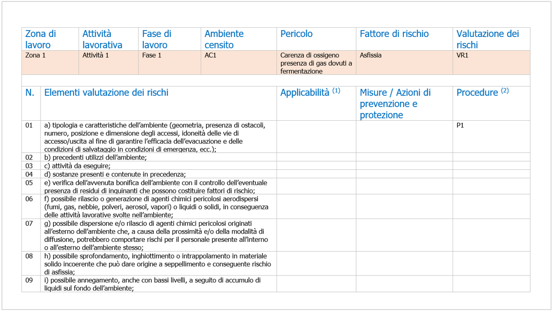 Valutazione dei rischi ambienti confinati