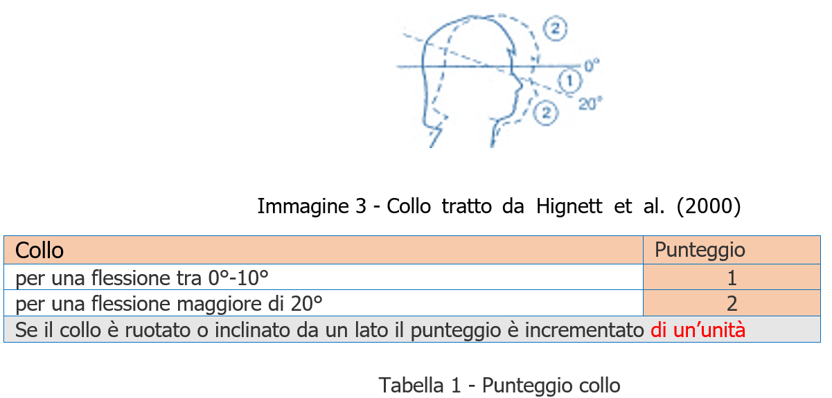 Valutazione rischio posture lavoro REBA Tabella 1