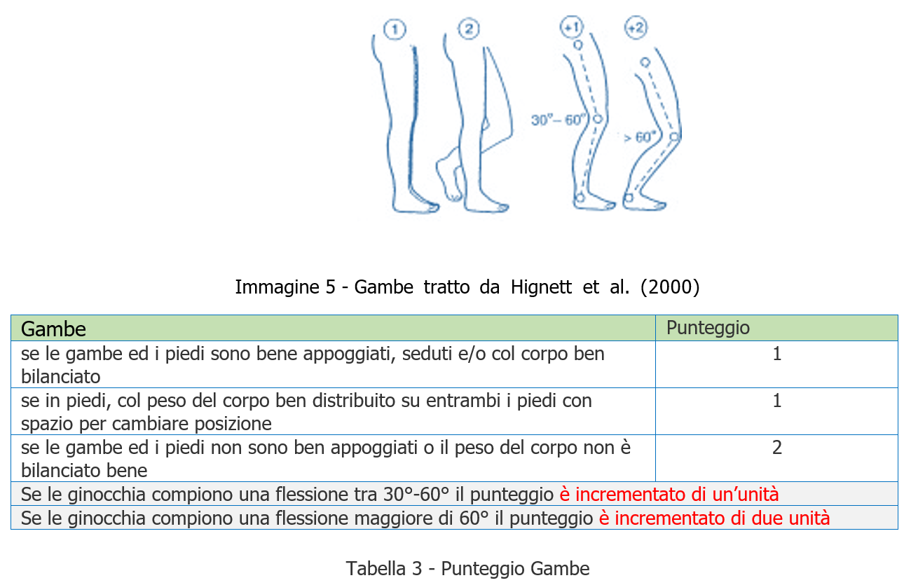 Valutazione rischio posture lavoro REBA Tabella 5