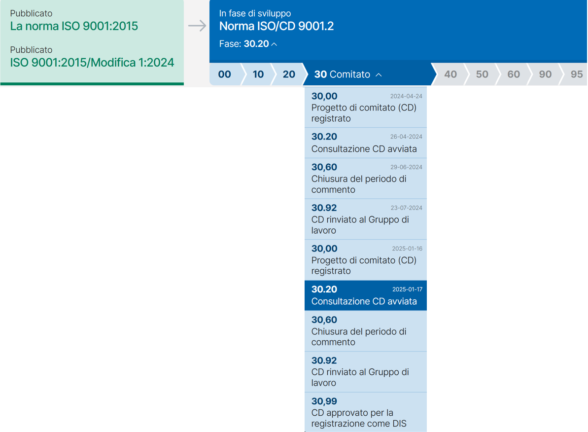 Life cycle   ISO 9001 2026