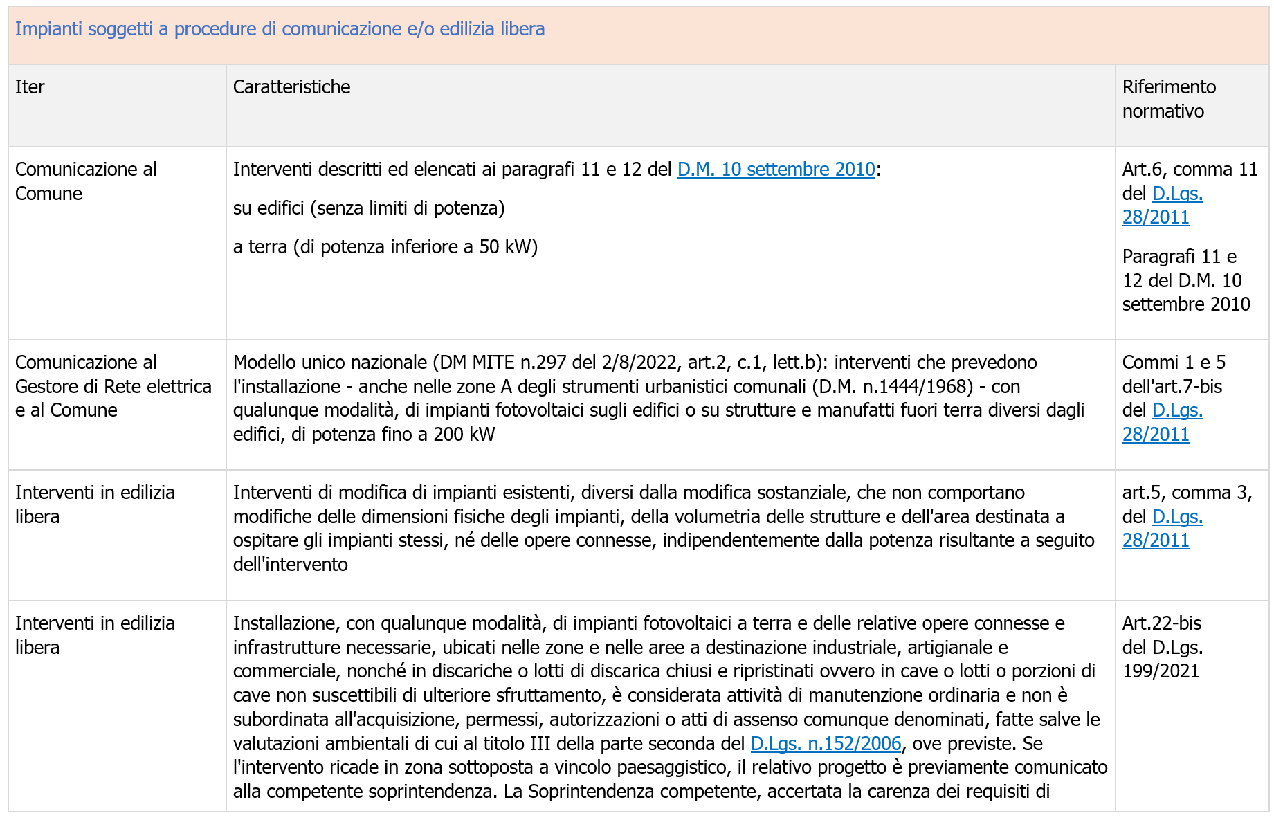 Autorizzazioni impianti alimentati da fonti rinnovabili Dopo le semplificazioni