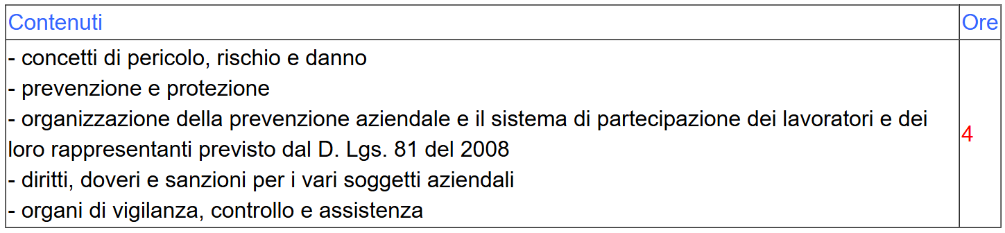 Contenuti formazione generale