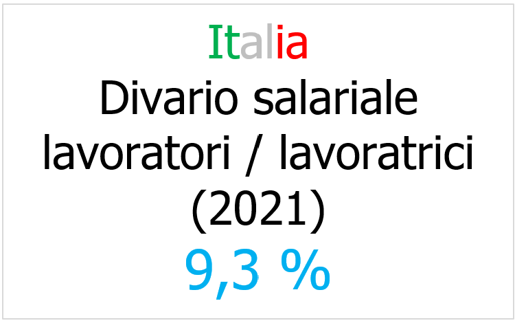 Divario salario lavoratori lavoratrici 2021