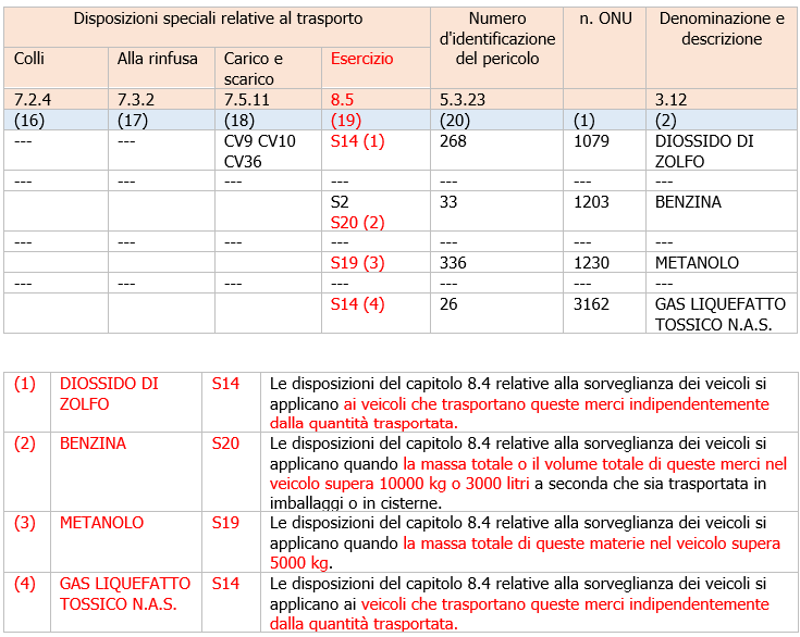 Esempio Colonna  19  Tabella A   ADR 2025