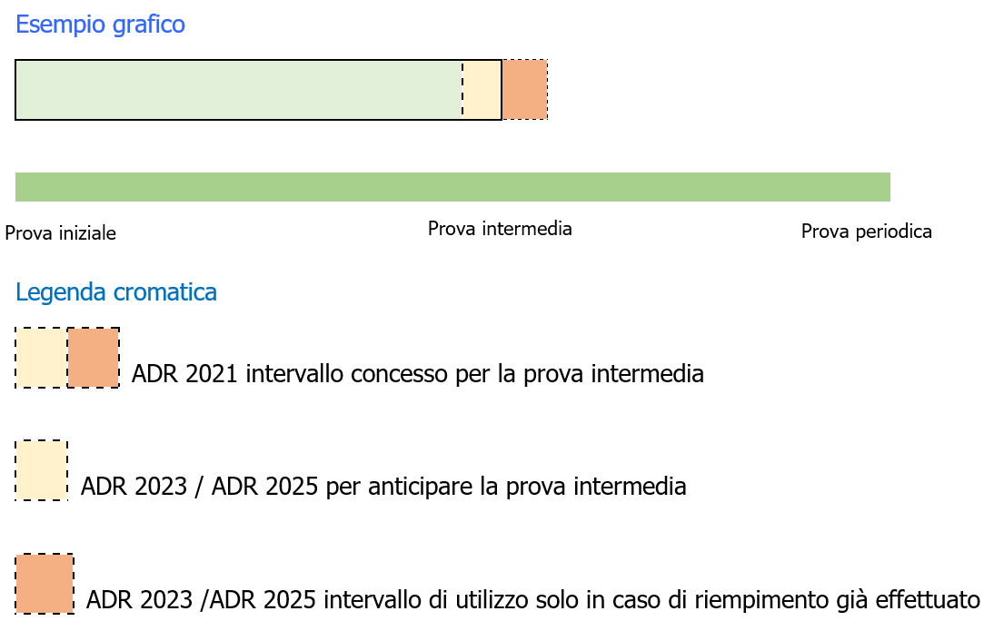 Esempio grafico