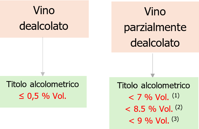 Fig  1   Decreto MASAF n  672816  del 20 dicembre 2024 