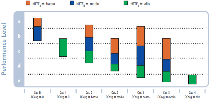 Figura 1   Rapporti