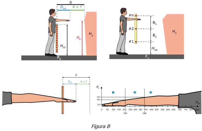 Figura B Determinare DDT