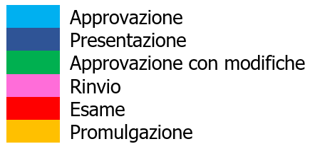 Il cammino di una  legge   Legenda