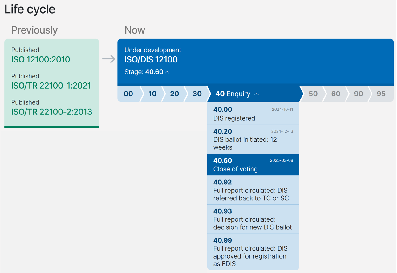 Life cycle ISO DIS 12100 Disponibile Draft 2024