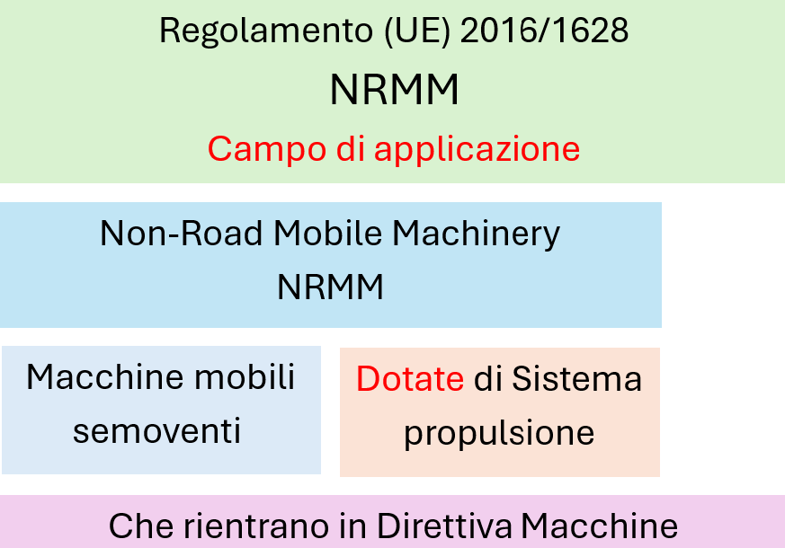 NRMM