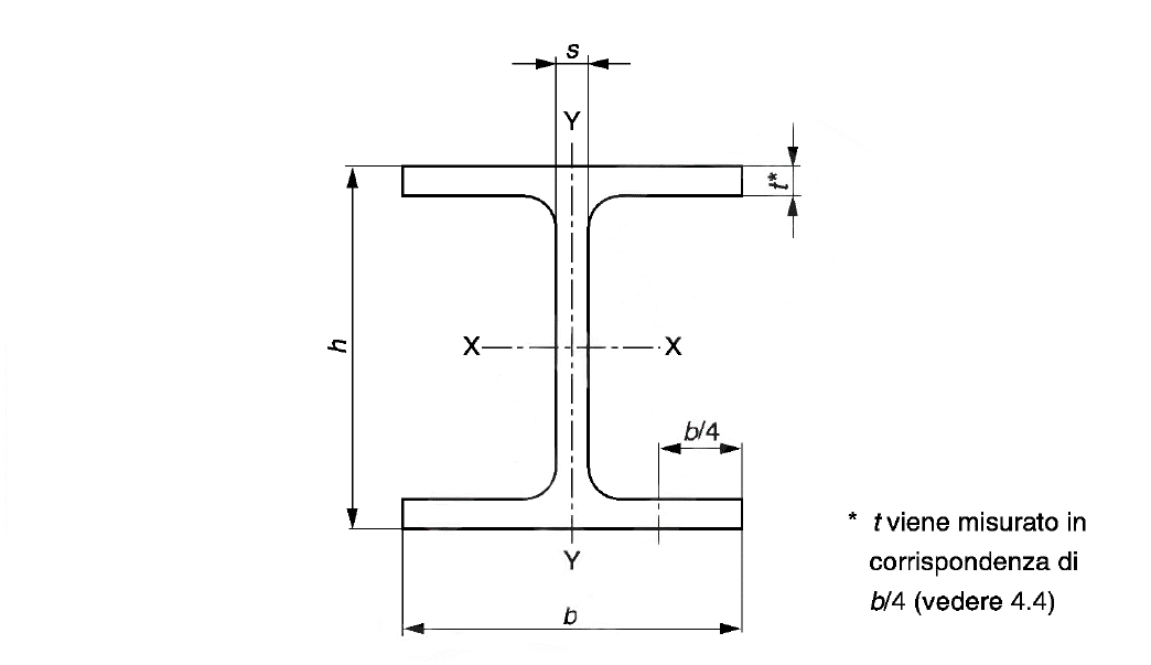 Prospetto 1 Tolleranze dimensionali delle travi a I e ad H di acciaio per impieghi strutturali