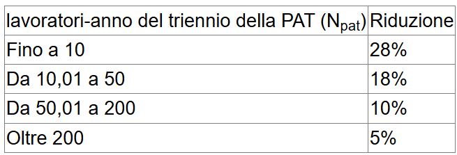 Prospetto OT23 20256