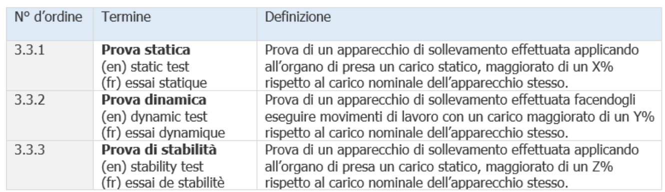 Vademecum carriponte 1 0