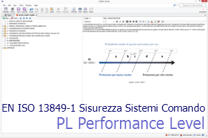 PL Performance Level