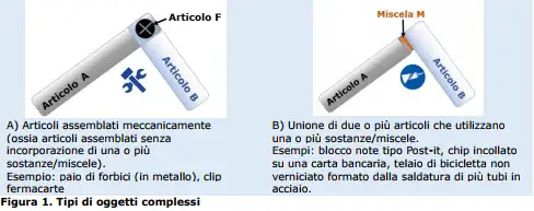 Figura 1