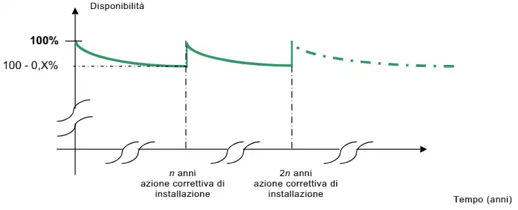 CEI 23 98 01 CEI 23 98 01