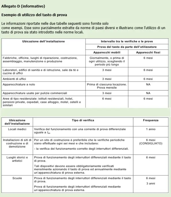 CEI 23 98 04 CEI 23 98 04