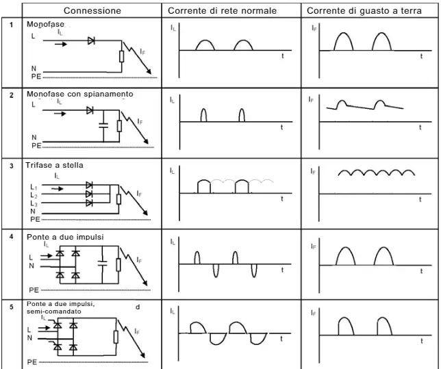 CEI 23 98 06 CEI 23 98 06