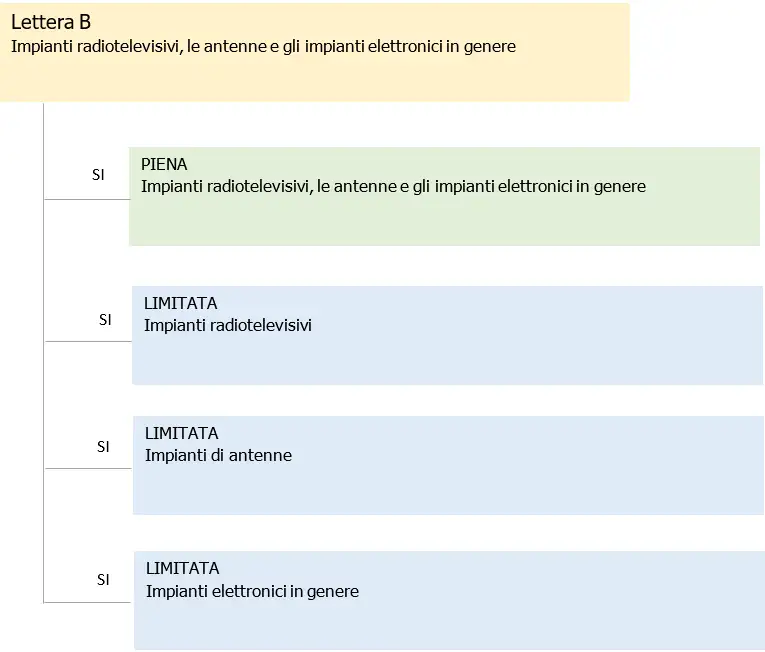DM 37 2008 lett B DM 37 2008 lett B