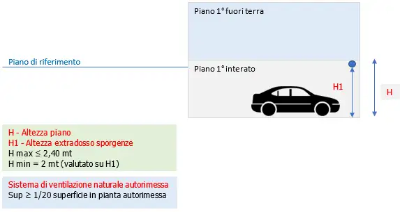 Autorimesse fuori terra 5