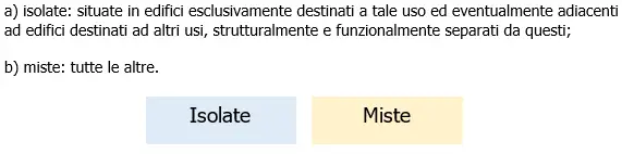 Autorimesse PI Scheda Att  75 00