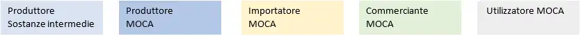 Catena MOCA Catena MOCA