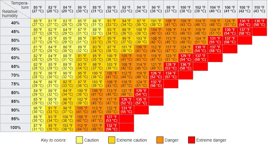 NOAA national weather service heat index NOAA national weather service heat index