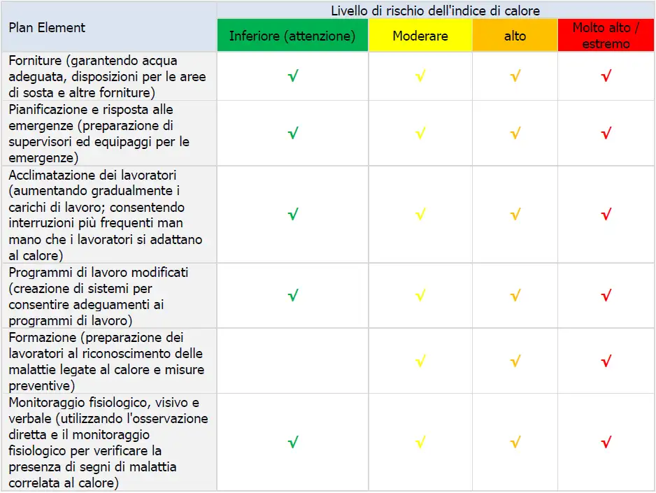 plan element 2