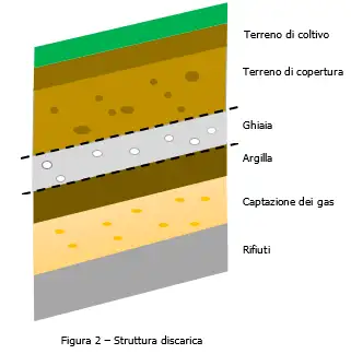 Figura 2
