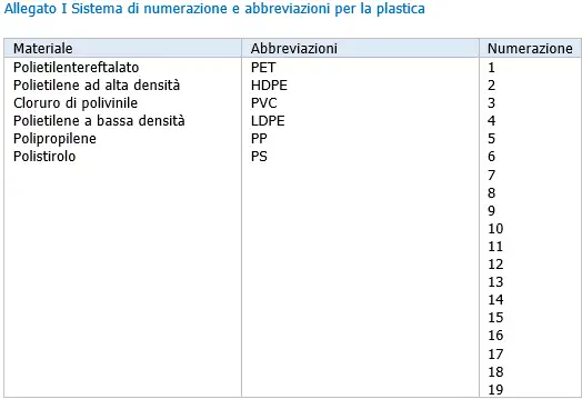 Tabella1