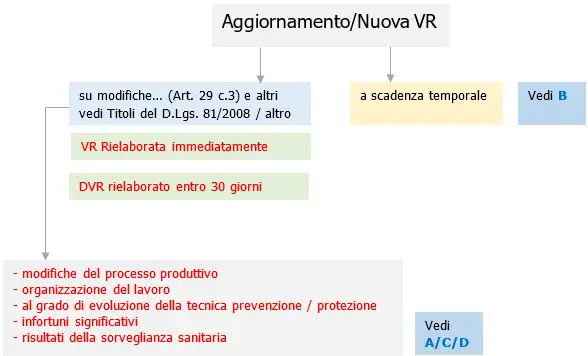 Aggiornamento nuova VR D Lgs 81 2008 Aggiornamento nuova VR D Lgs 81 2008