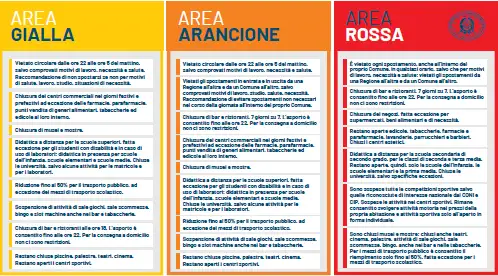 DPCM 03 11 2020 Infografica 07 05 2020 DPCM 03 11 2020 Infografica 07 05 2020