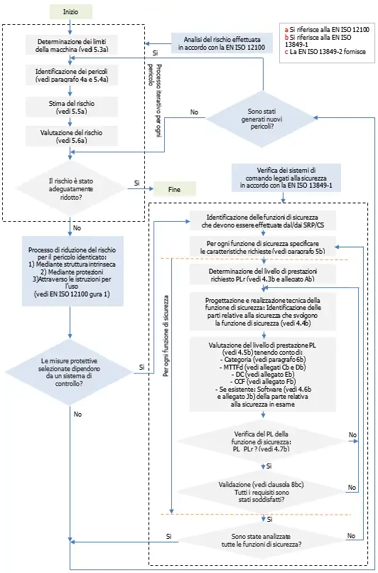 Figura 1 Analisi dei rischi Figura 1 Analisi dei rischi
