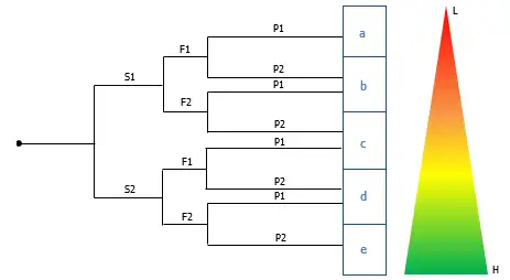 Figura 2 Determinazione PL